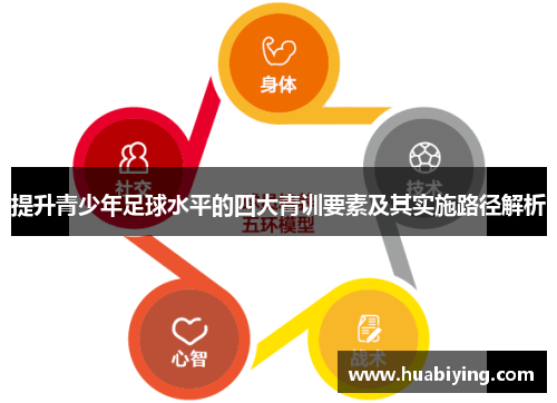 提升青少年足球水平的四大青训要素及其实施路径解析