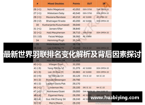 最新世界羽联排名变化解析及背后因素探讨
