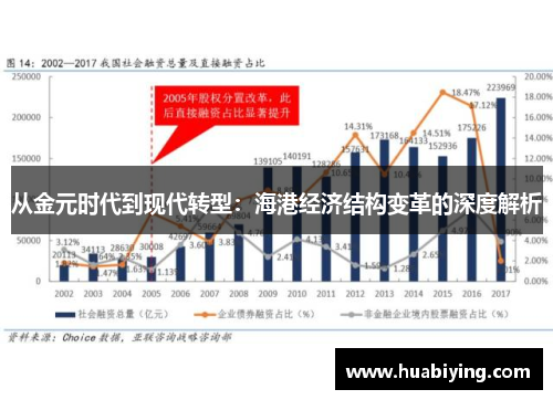 从金元时代到现代转型：海港经济结构变革的深度解析