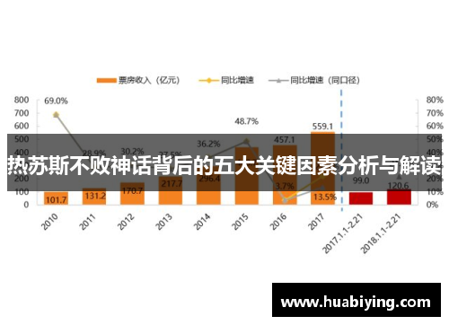 热苏斯不败神话背后的五大关键因素分析与解读