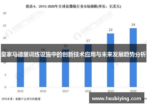皇家马德里训练设施中的创新技术应用与未来发展趋势分析