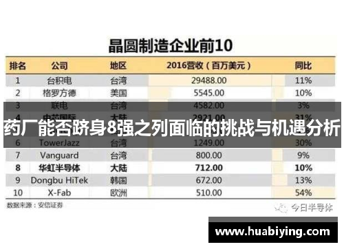 药厂能否跻身8强之列面临的挑战与机遇分析 药厂能否跻身8强之列面临的挑战与机遇分析