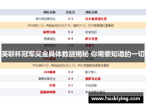 英联杯冠军奖金具体数额揭秘 你需要知道的一切 英联杯冠军奖金具体数额揭秘 你需要知道的一切