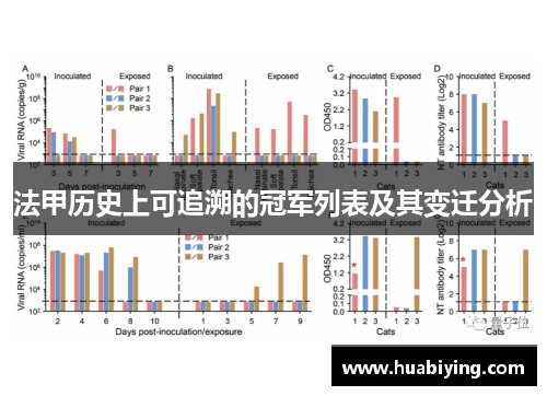 法甲历史上可追溯的冠军列表及其变迁分析 法甲历史上可追溯的冠军列表及其变迁分析
