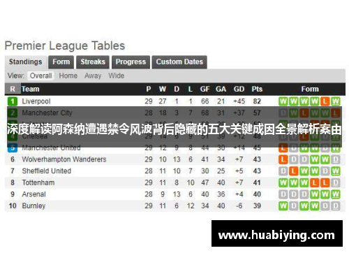 深度解读阿森纳遭遇禁令风波背后隐藏的五大关键成因全景解析案由 深度解读阿森纳遭遇禁令风波背后隐藏的五大关键成因全景解析案由